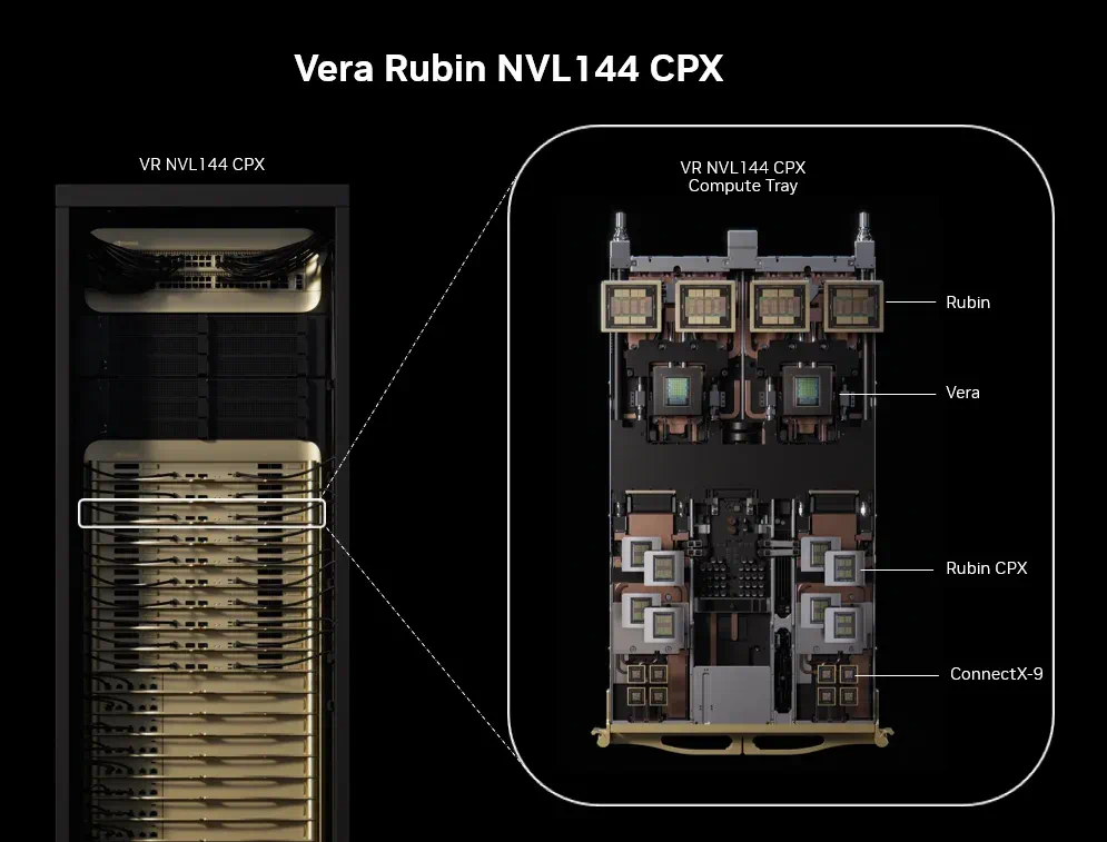 NVIDIA Vera Rubin NVL144 CPX 机架与计算托盘,配备 Rubin CPX、Rubin GPU 和 Vera CPU