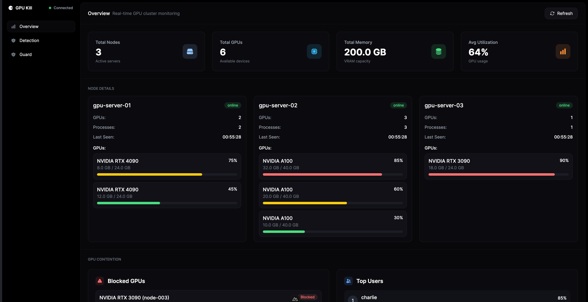 GPU Kill集群仪表盘界面