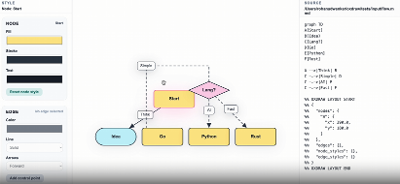 新代码图表工具：代码+拖拽+AI，一站式生成与定制