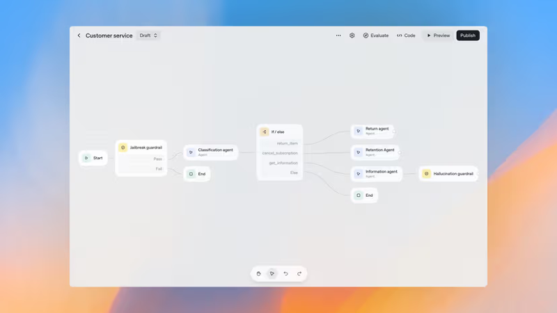 OpenAI发布AgentKit：简化企业AI智能体开发与部署流程